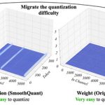 SmoothQuant: Accurate 8-Bit LLM Inference Without Retraining – Slash Memory and Boost Speed